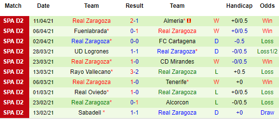 Nhận định Girona vs Zaragoza, 02h00 ngày 17/4 - Ảnh 3