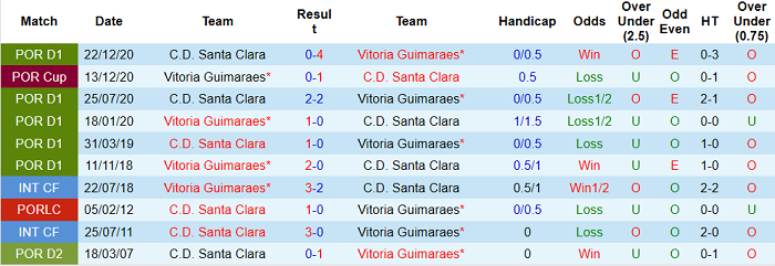 Nhận định Guimaraes vs Santa Clara, 21h30 ngày 17/4 - Ảnh 4