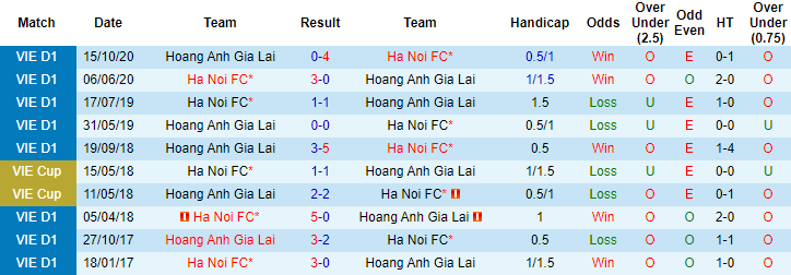 Nhận định HAGL vs Hà Nội FC, 17h ngày 18/4 - Ảnh 3
