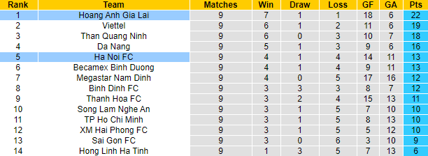 Nhận định HAGL vs Hà Nội FC, 17h ngày 18/4 - Ảnh 4