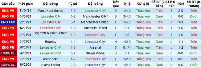 Nhận định Leicester City vs Southampton, 0h30 ngày 19/4 - Ảnh 1