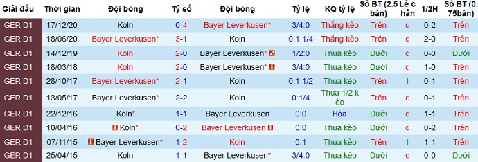 Nhận định Leverkusen vs FC Köln, 23h30 ngày 17/4 - Ảnh 4