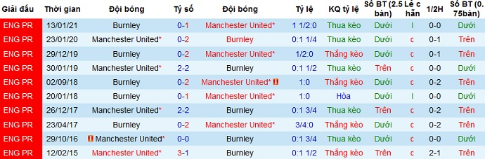 Nhận định Manchester United vs Burnley, 22h00 ngày 18/4 - Ảnh 3
