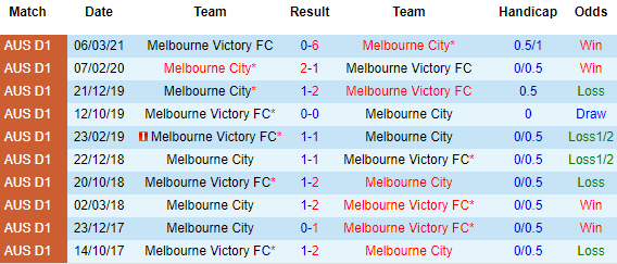 Nhận định Melbourne City vs Melbourne Victory, 16h10 ngày 17/4 - Ảnh 1