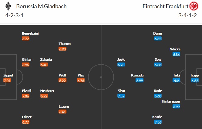 Nhận định Monchengladbach vs Frankfurt, 20h30 ngày 17/4 - Ảnh 2