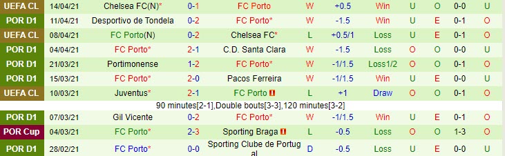 Nhận định Nacional vs Porto, 0h00 ngày 18/4 - Ảnh 2