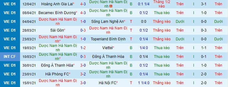 Nhận định Nam Định vs TP.HCM, 18h ngày 18/4 - Ảnh 1