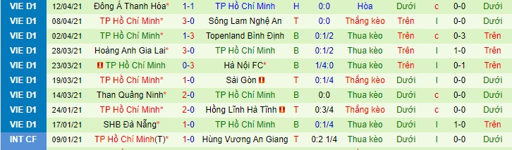 Nhận định Nam Định vs TP.HCM, 18h ngày 18/4 - Ảnh 2