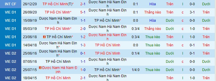 Nhận định Nam Định vs TP.HCM, 18h ngày 18/4 - Ảnh 3