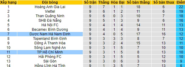 Nhận định Nam Định vs TP.HCM, 18h ngày 18/4 - Ảnh 4