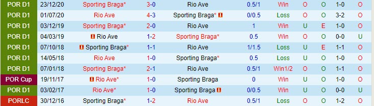 Nhận định Rio Ave vs Braga, 2h30 ngày 18/4 - Ảnh 3