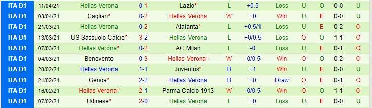 Nhận định Sampdoria vs Hellas Verona, 20h00 ngày 17/4 - Ảnh 2