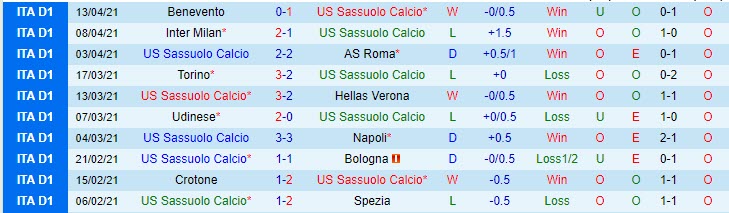 Nhận định Sassuolo vs Fiorentina, 23h00 ngày 17/4 - Ảnh 1