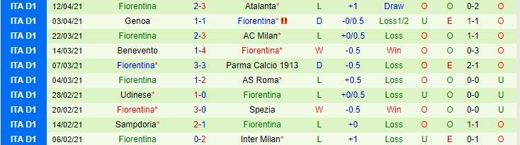 Nhận định Sassuolo vs Fiorentina, 23h00 ngày 17/4 - Ảnh 2