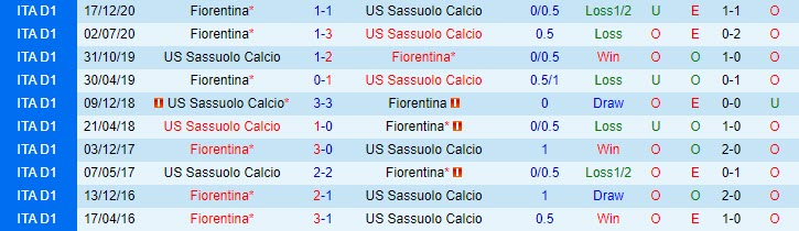 Nhận định Sassuolo vs Fiorentina, 23h00 ngày 17/4 - Ảnh 3