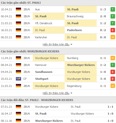 Nhận định St. Pauli vs Wurzburger Kickers, 18h00 ngày 17/4 - Ảnh 3