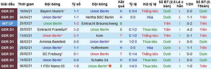 Nhận định Union Berlin vs Stuttgart, 20h30 ngày 17/4 - Ảnh 3