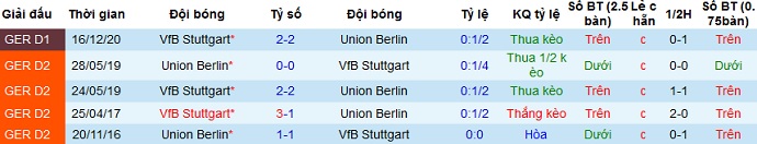 Nhận định Union Berlin vs Stuttgart, 20h30 ngày 17/4 - Ảnh 4
