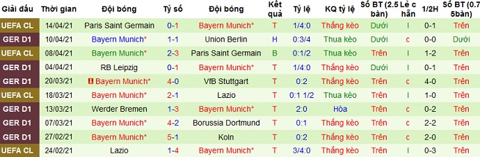 Nhận định Wolfsburg vs Bayern Munich, 20h30 ngày 17/4 - Ảnh 5