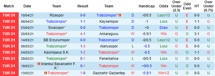Soi kèo phạt góc/ tài xỉu hôm nay 17/4: Trabzonspor vs Hatayspor - Ảnh 1