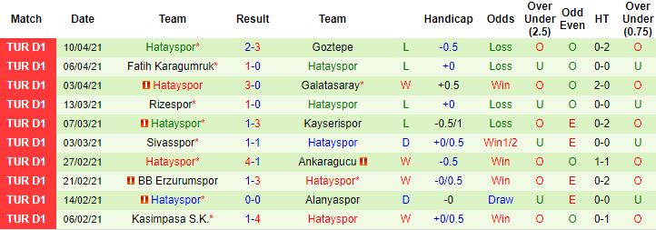 Soi kèo phạt góc/ tài xỉu hôm nay 17/4: Trabzonspor vs Hatayspor - Ảnh 2
