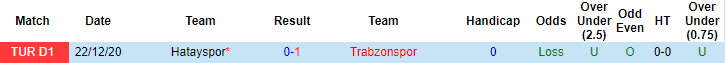 Soi kèo phạt góc/ tài xỉu hôm nay 17/4: Trabzonspor vs Hatayspor - Ảnh 3