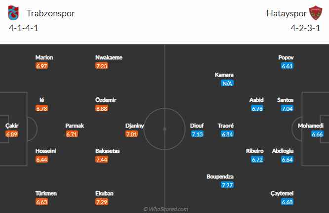 Soi kèo phạt góc/ tài xỉu hôm nay 17/4: Trabzonspor vs Hatayspor - Ảnh 5