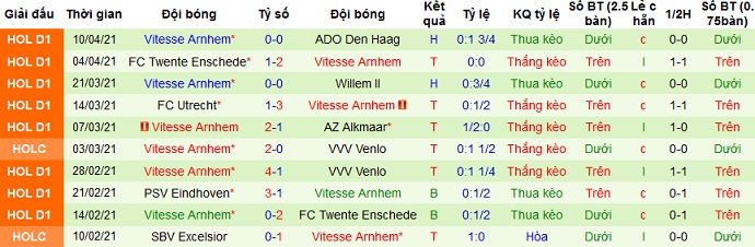Nhận định Ajax Amsterdam vs Vitesse Arnhem, 23h00 ngày 18/4 - Ảnh 3