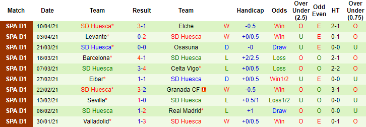 Nhận định Alaves vs Huesca, 21h15 ngày 18/4 - Ảnh 2
