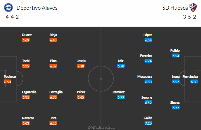 Nhận định Alaves vs Huesca, 21h15 ngày 18/4 - Ảnh 4