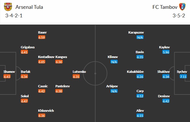 Nhận định Arsenal Tula vs FK Tambov, 18h00 ngày 18/4 - Ảnh 2