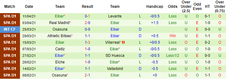Nhận định Atletico Madrid vs Eibar, 21h15 ngày 18/4 - Ảnh 2