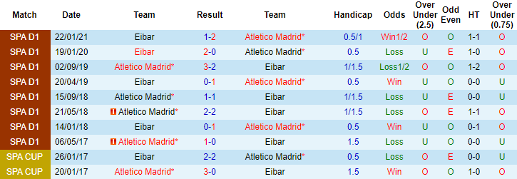 Nhận định Atletico Madrid vs Eibar, 21h15 ngày 18/4 - Ảnh 3
