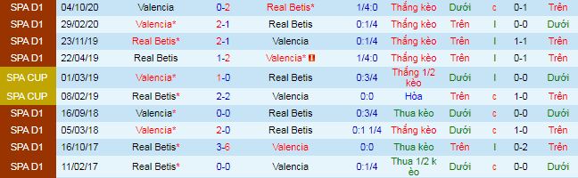 Nhận định Betis vs Valencia, 23h30 ngày 18/4 - Ảnh 1