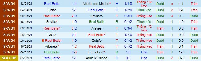 Nhận định Betis vs Valencia, 23h30 ngày 18/4 - Ảnh 2