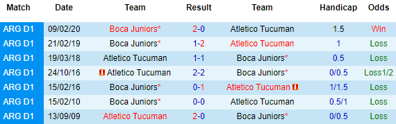 Nhận định Boca Juniors vs Atletico Tucuman, 07h00 ngày 18/4 - Ảnh 1