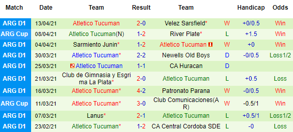 Nhận định Boca Juniors vs Atletico Tucuman, 07h00 ngày 18/4 - Ảnh 3