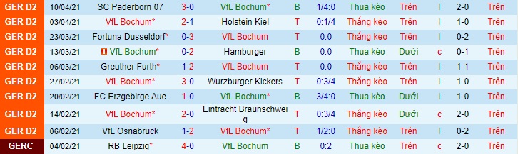 Nhận định Bochum vs Hannover, 18h30 ngày 18/4 - Ảnh 1