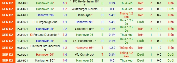 Nhận định Bochum vs Hannover, 18h30 ngày 18/4 - Ảnh 2