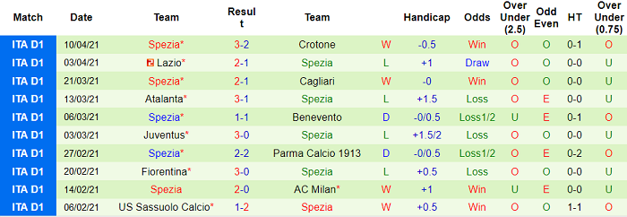 Nhận định Bologna vs Spezia, 20h ngày 18/4 - Ảnh 5