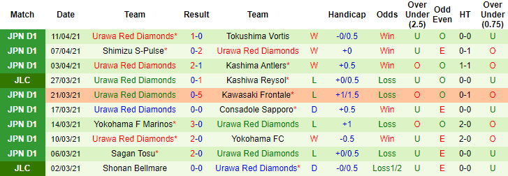 Nhận định Cerezo Osaka vs Urawa Red Diamonds, 13h ngày 18/4 - Ảnh 2