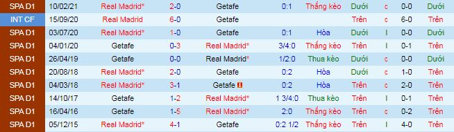Nhận định Getafe vs Real Madrid, 2h ngày 19/4 - Ảnh 1