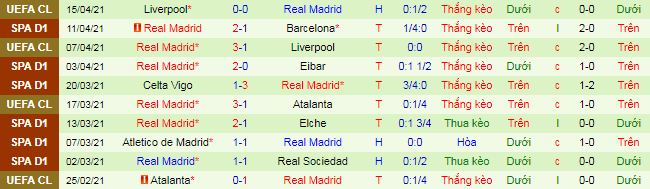 Nhận định Getafe vs Real Madrid, 2h ngày 19/4 - Ảnh 3