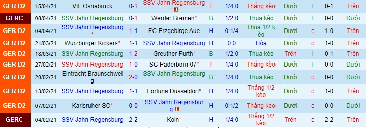 Nhận định Jahn Regensburg vs Heidenheim, 18h30 ngày 18/4 - Ảnh 1