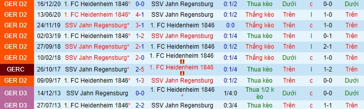 Nhận định Jahn Regensburg vs Heidenheim, 18h30 ngày 18/4 - Ảnh 3