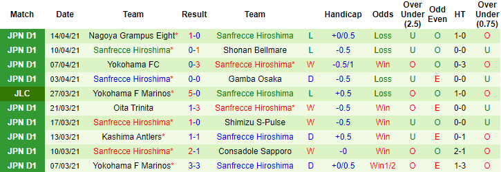 Nhận định Kawasaki Frontale vs Sanfrecce Hiroshima, 12h ngày 18/4 - Ảnh 2