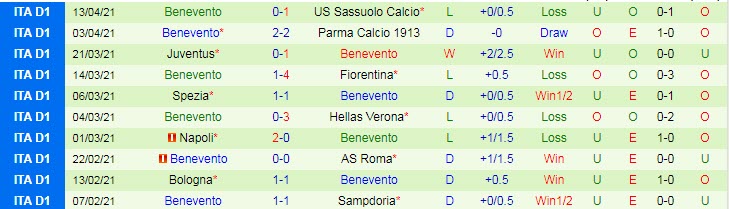 Nhận định Lazio vs Benevento, 20h00 ngày 18/4 - Ảnh 2