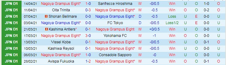 Nhận định Nagoya Grampus vs Sagan Tosu, 13h00 ngày 18/4 - Ảnh 1