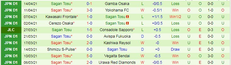 Nhận định Nagoya Grampus vs Sagan Tosu, 13h00 ngày 18/4 - Ảnh 2