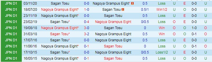 Nhận định Nagoya Grampus vs Sagan Tosu, 13h00 ngày 18/4 - Ảnh 3